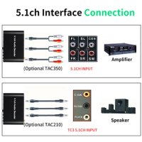Dts Ac3 5.1 Audio Decoder Converter HDMI-compatible Extractor ARC SPDIF Coaxial Optical USB player Bluetooth DAC DTS AC3 FLAC