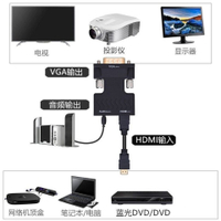 【優選百貨】hdmi轉vga轉換器高清轉接頭適用電視機顯示器投影儀VGA接口轉高清HDMI 轉接線 分配器 高清