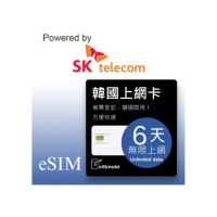 【citimobi】eSIM韓國 6天吃到飽不降速(韓國網卡 吃到飽 不降速 韓國 網卡 上網卡 釜山 首爾 濟州島 eSIM)