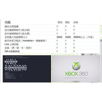台中XBOX360改機脈衝自制系統,光碟機已經刷過 LT 2.0 / LT 3.0用到好 $ 1500