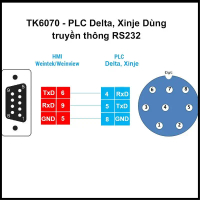 phụ kiện máy tính Cáp kết nối HMI Weintek với PLC Delta ,Xinje ,TK6070IH/IK/IP/IQ-DVP/XC3/XC5