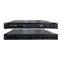 HD Encoder Modulator HDMI to ISTB-T/ATSC/DVB-T/DVB-C