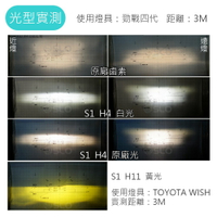 【APP4%點數】SLO【LED大燈 S1】頂級款 車前大燈 汽車大燈 機車大燈 LED 大燈 H4 H7 H11 9005 9006