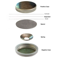 SAIDKOCC 316 Stainless Steel CR2032 Coin Cell Cases with Conical Spring and Spacer