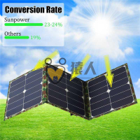 SUNPOWER 晶片 100W太陽能折疊包 單晶太陽能板 戶外充電包充電電腦手機充電--台灣精品!台灣熱門!