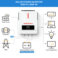 Inverter Tanggguh Taffware Inverter Solar Controller Hybrid DC 48V to AC 230V 6200W - ECO-6.2KW-PLUS