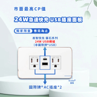 【易智快充】磐石系列-國際牌™ Panasonic™Risna™白蓋面板 24W USB快充插座(24W USB+AC插座x2)