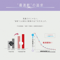 {盒損福利品}【TESCOM】 TID3500速乾修護離子吹風機白