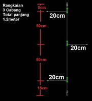 Rangkaian T Swivel / Rangkaian Dasaran / Konceran dasaran cabang / Rangkaian anti kusut & melintir /