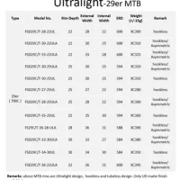 Farsports Ultralight MTB 29er Hookless and Tubeless Design UD matt 24/28/32H For MTB Wheelset Customized