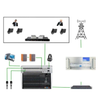YXHT-2, 3000W 5U FM Transmitter 4-Bay Dipole Antenna 50M 7/8" Feeder Cable 3KW Radio Station Complete Equipments Package