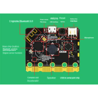 Bbc Microbit V2.0 Motherboard An Introduction To Graphical Programming In Python Programmable Learn Development Board B