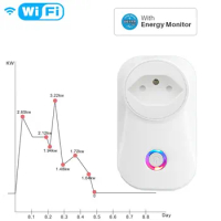 Switzerland Smart Plug Wifi Socket Swiss 16A 3500W Power Monitor CH Outlet Tuya Life Works With Alexa Google Home