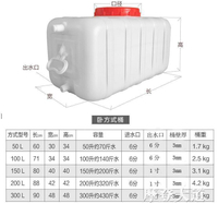 食品級大號塑料桶臥式儲水桶長方形100水桶帶蓋300水塔水箱line ID：kkon10