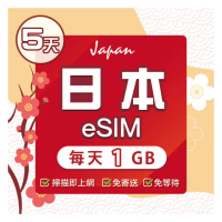 【環亞電訊】eSIM日本SoftBank 5天每天1GB(日本網卡 Softbank 日本 網卡 沖繩 大阪 北海道 東京 eSIM)