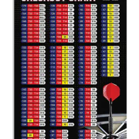 Darts Player Guide Metal Signs Checkout Chart Tin Poster Darts Club Wall Decor Darts Knowledge Tin Plaque Chess Room Home Bar