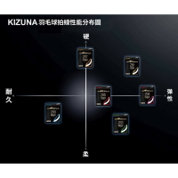 KIZUNA 羽球線 羽球拍線 羽線 Z61 0.61mm 暴力 瞬彈 日本製