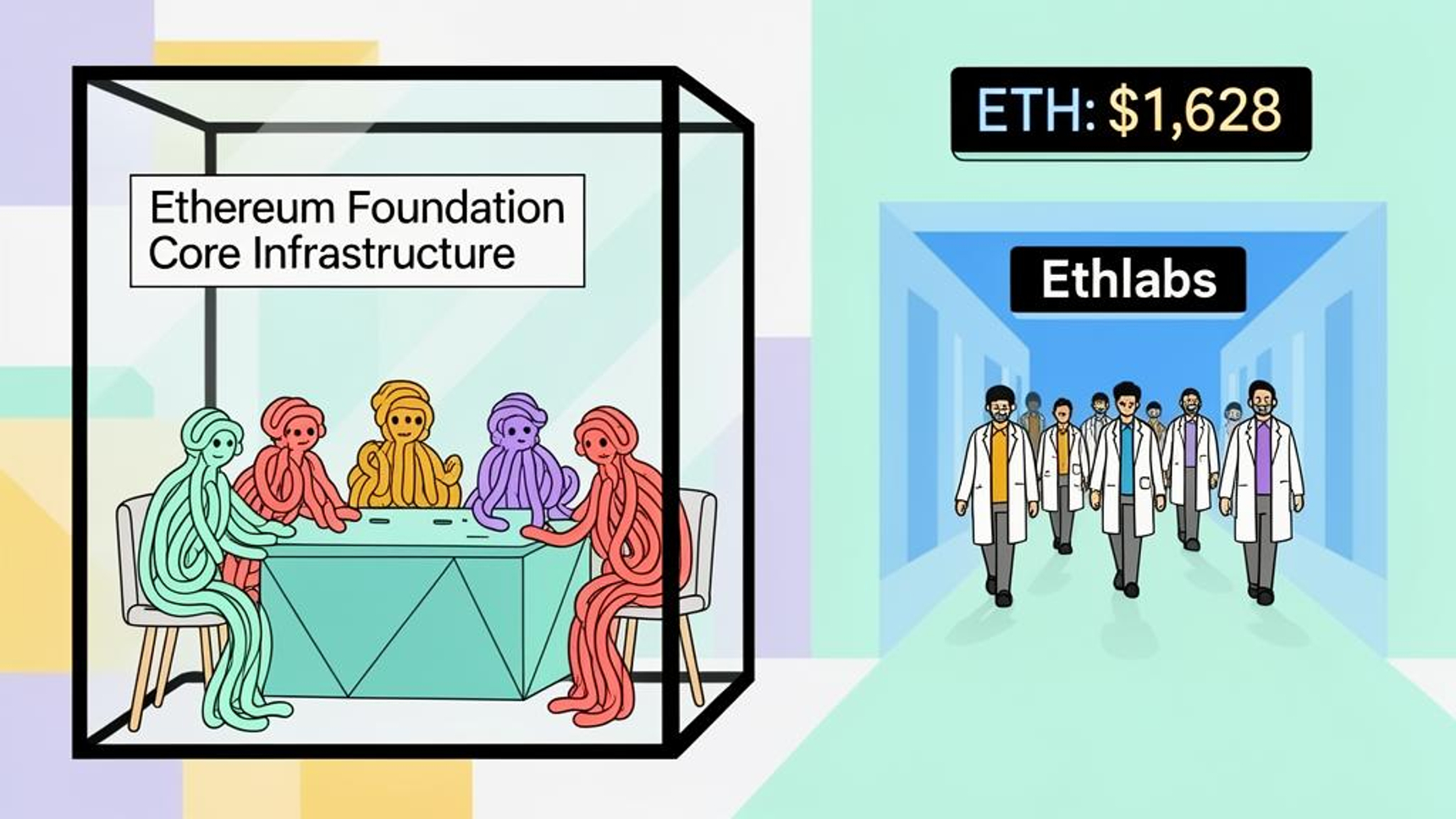 イーサリアム財団の大改革、ETHのロードマップ、資金調達、将来像を 