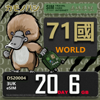 【鴨嘴獸Platypi.IF】3UK eSIM 歐洲 20天6GB(eSIM 免插卡上網卡 旅遊卡)