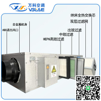 萬科新風換氣機中央全熱交換新風系統商用雙向流換氣家用空氣凈化