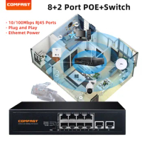 COMFAST POE Switch 48V 100Mbps 8+2 Port POE Standard RJ45 Smart Ethernet Switch For IP Camera/Wireless AP/Wifi Router