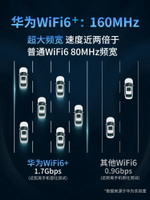 【順豐快遞】華為路由器AX3 無線WIFI6全千兆端口 WiFi6 雙頻5G WiFi大戶型家用高速穿墻王四天線穿墻-樂購