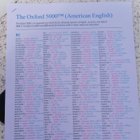 ชีทคำศัพท์​ Oxford​ 5000​ พร้อมคำอ่าน​ คำแปล (แยก Level)