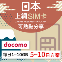【GLOBAL WiFi】日本SIM卡 日本上網 每日1GB~10GB 降速吃到飽 4G高速上網 Docomo 手機上網 隨插即用