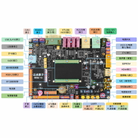 正點原子領航者ZYNQ開發板FPGA XILINX 7010 7020 PYNQ Linux核心