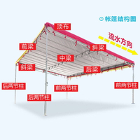 免運 戶外遮陽傘 商用擺攤遮陽傘 沙灘遮陽傘 庭院遮陽傘 釣魚傘 天幕 高檔雨傘斜面雨棚戶外酒席帳篷工地擺攤擋風遮雨伸縮遮陽篷店鋪門口停車棚