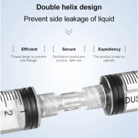 High Quality Best-Selling Sterility Luer Lock Connector Double Helix design Prevent Leakage Of Liquid For Injection Syringe