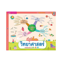 Science Map สรุปเนื้อหาวิทยาศาสตร์ ระดับมัธยมต้น ม.1-2-3