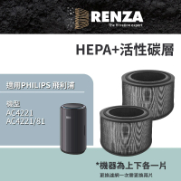 【RENZA】適用 PHILIPS 飛利浦 AC4221 AC4221/81 抗敏奈米級空氣清淨機(HEPA+活性碳濾網 濾芯 濾心)
