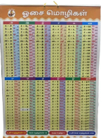 HANGING TAMIL ELUTHUKEL / TAMIL CHART ALPHABET Stationery easy learning, big