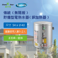 【Toppuror 泰浦樂】綠之星 泰浦樂 傳統 無隔板 貯備型電熱水器 銅加熱器 8加侖直掛式(GS-08-4)