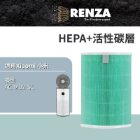 【RENZA】適用 Xiaomi 小米 AC-MD2-SC 空氣循環淨化器(2合1抗菌HEPA+活性碳濾網 濾芯)