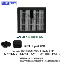 【PUREBURG】適用Philips飛利浦車用空氣清淨機GP5202 GP5311  GP6201 GP7101 GP100 副廠HEPA濾網
