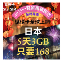 【星光卡 STAR SIM】日本上網卡 5天3GB總量(日本旅遊網卡 2025一路發福袋限時)