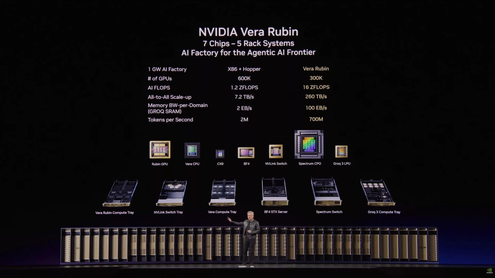 Nvidia 發表 Vera：一款專為驅動下一代 AI 代理而生的 88 核心 CPU — BigGo 財經