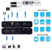 4K 120Hz HDMI 2x1 Switch eARC Audio Extractor ARC Optical Toslink HDMI 2.0 Switch 4K 60Hz HDMI Switcher Remote for Apple TV PS4