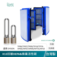【怡悅】適用 Dyson HP06/TP06/PH02/HP07/TP07/HP09/HP10/TP10/TP09/HP7A 抗敏HEPA濾心(台灣製造)