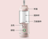 榨汁機 榨汁杯充電式電動便攜榨汁機家用水果迷你小型炸果汁機料理機  全館八五折 交換好物