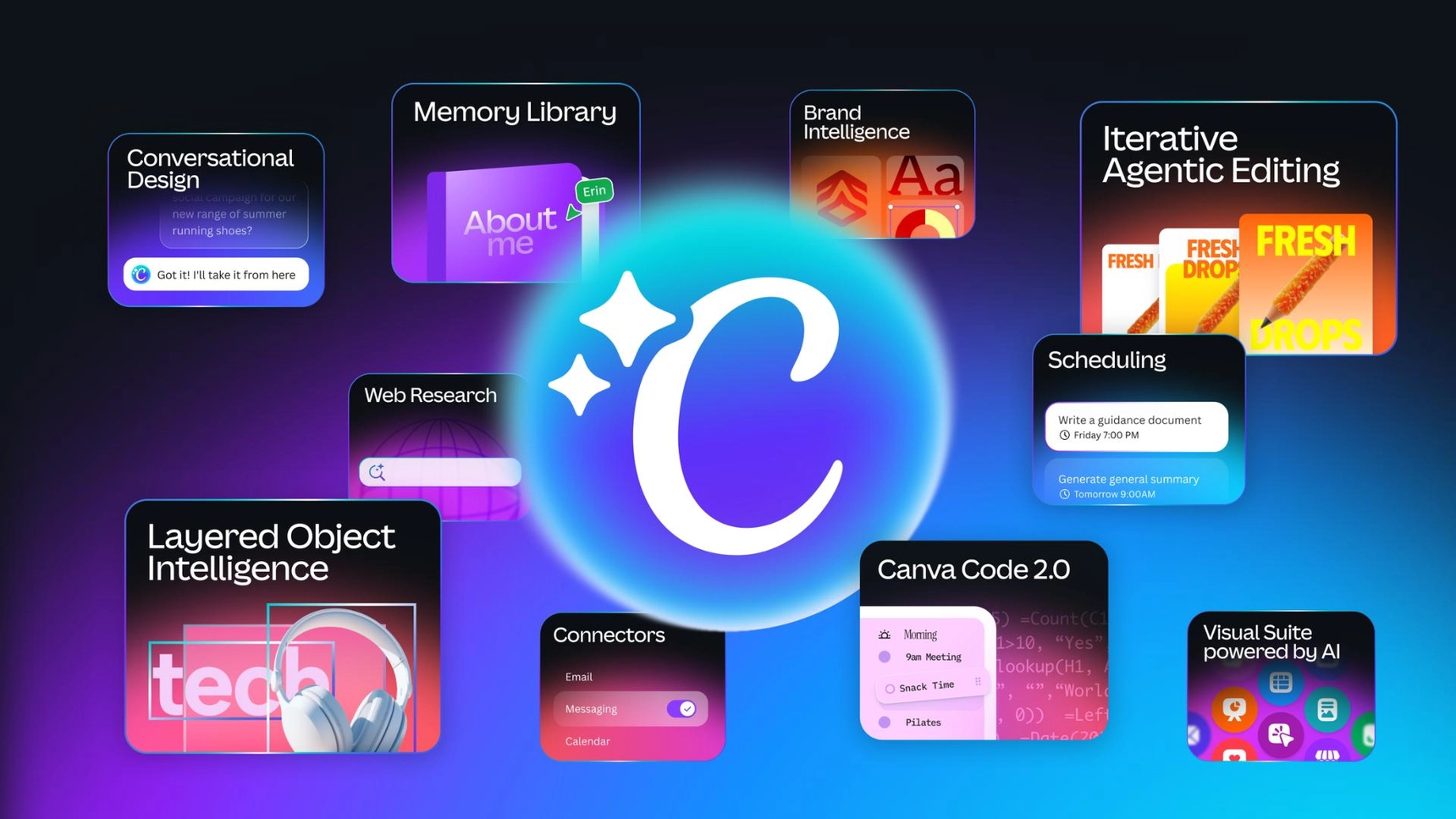 Canva AI 2.0 Launches: A Complete Platform Re-Architecture for Agentic, Autonomous Design