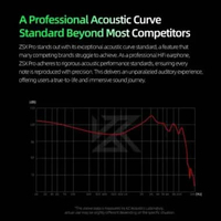 KZ ZSX PRO 12 DRIVER HYBRID IN EAR MONITOR EARPHONE