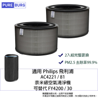 【PUREBURG】適用Philips飛利浦AC4221 / 81奈米級空氣清淨機替換用除臭活性碳高效HEPA濾網濾芯替代FY4200