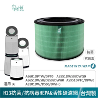 怡悅 抗病毒HEPA 除臭濾網 適用 LG AS601HWG0/101DWH0/651DWH0/651DSS0 AS951DPT0(超級大白 台灣製)