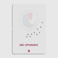 Arsenal Most Appearances Decorative Metal Plaque for Walls - Unique Modern Aesthetic Design with Dial Square Art Print