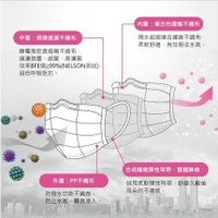 MOTEX 摩戴舒 華新口罩 成人 兒童 幼幼 醫用 不織布 鑽石型 立體 3D 粉紅 藍 綠 紫 黑 醫療 口罩 鋼印
