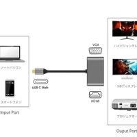 100pcs 2-in-1 Type-C To HDMI 4K Adapter VGA USB Audio video Converter