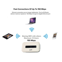 FA · (diubahsuai) 3G 4G LTE D6 Modem WiFi Router Modem 2.4G 150Mbps sokongan kad SIM mudah alih Wireless Router WiFi Router4/17